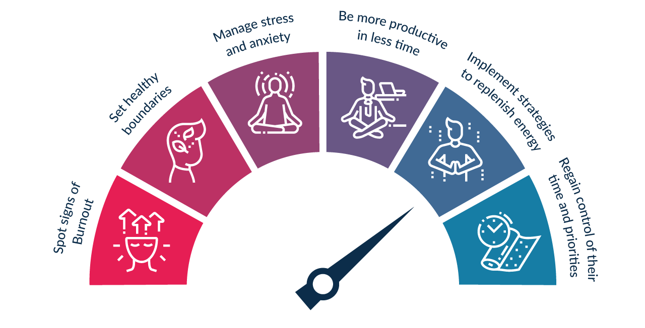 Employee Burnout Prevention / Fix Programme - Breathe